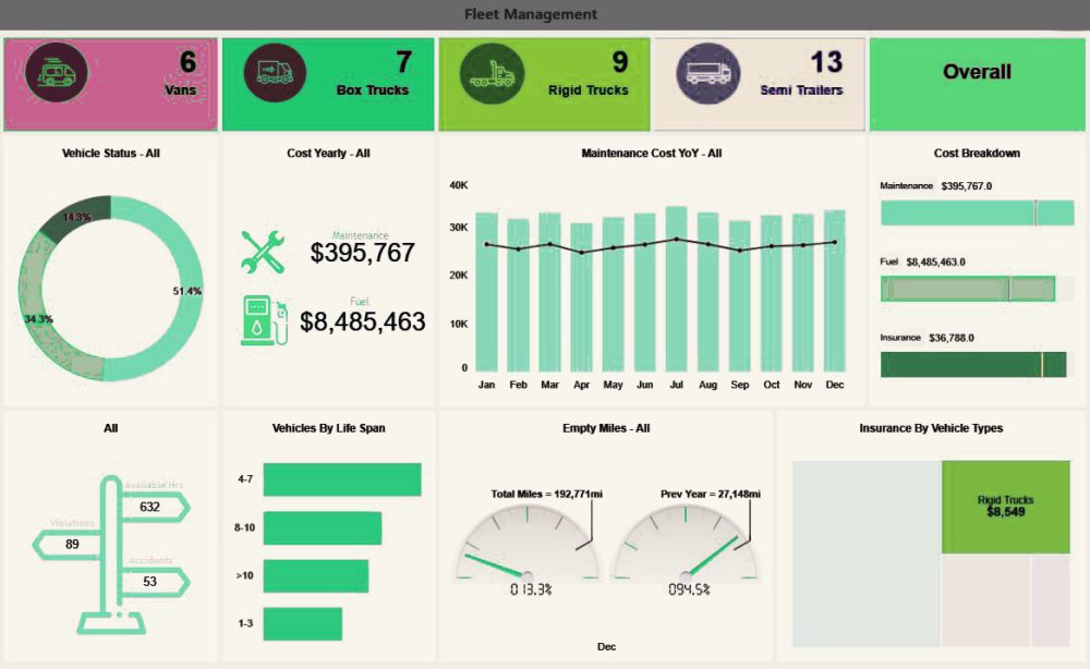 Fleet Maintenance and Repair